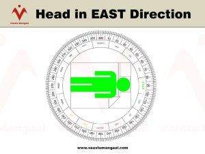 Sleeping Direction in East