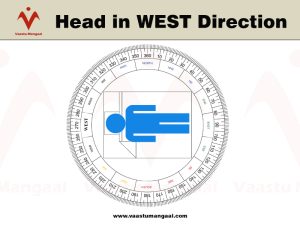 Sleeping Direction in West