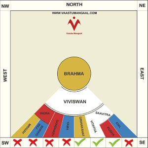 south facing house vastu